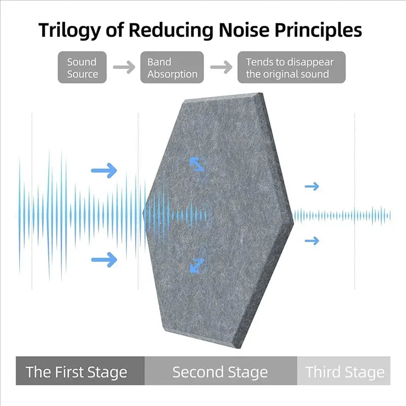 Roomify Hexa-Shield Acoustic Panels